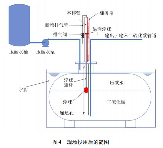 現(xiàn)場(chǎng)投用后的簡(jiǎn)圖