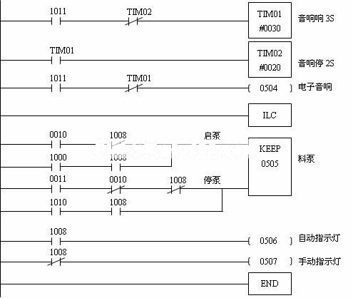 液位報(bào)警儀