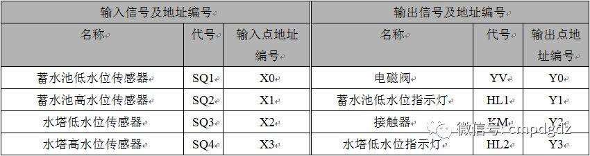 PLC控制系統(tǒng)