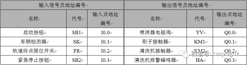 PLC控制系統(tǒng)