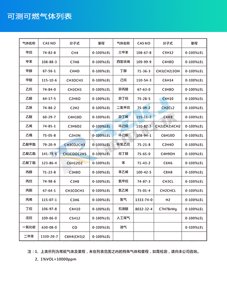 氣體報警器產(chǎn)品說明