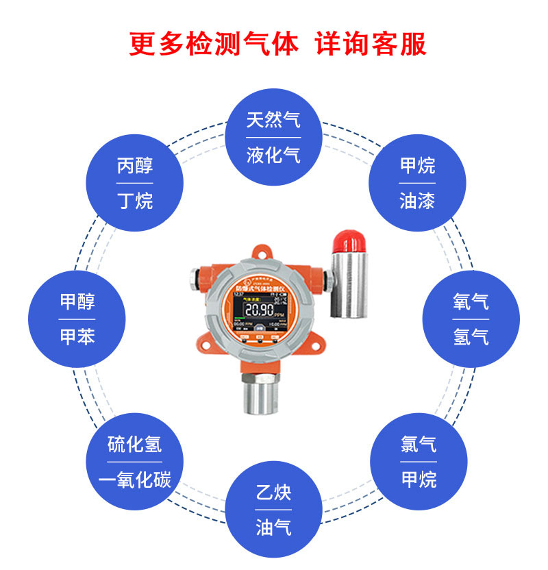 氣體報警器