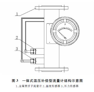 磁翻板液位計(jì)