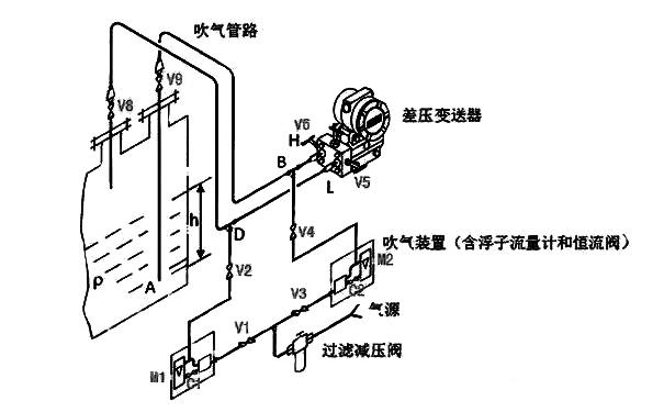 吹氣式液位計