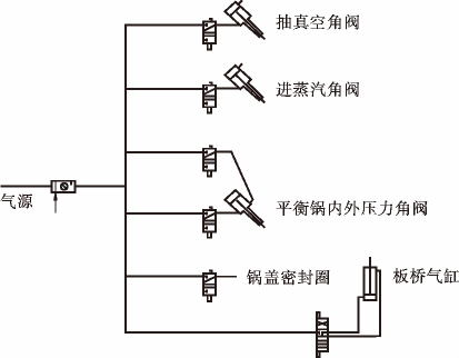 磁翻板液位計在蒸汽機(jī)中的應(yīng)用